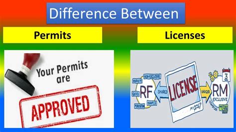 Buy Licenses & Access Permits .